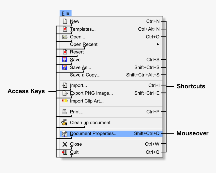 Inkscape Toolbar, HD Png Download, Free Download