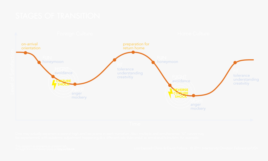 Diagram, HD Png Download, Free Download