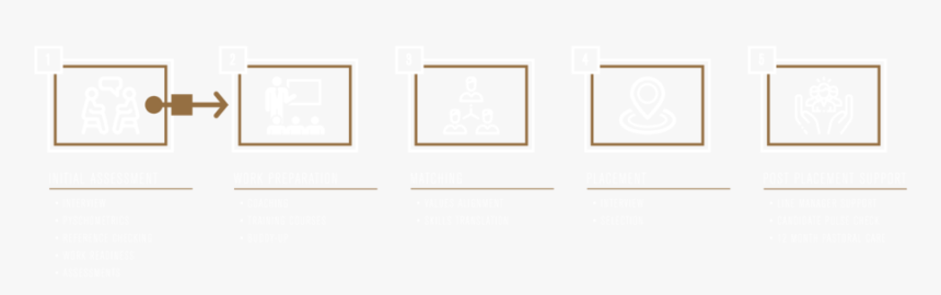 Pt Transitioning Infographic Horizontalwhite - Parallel, HD Png Download, Free Download