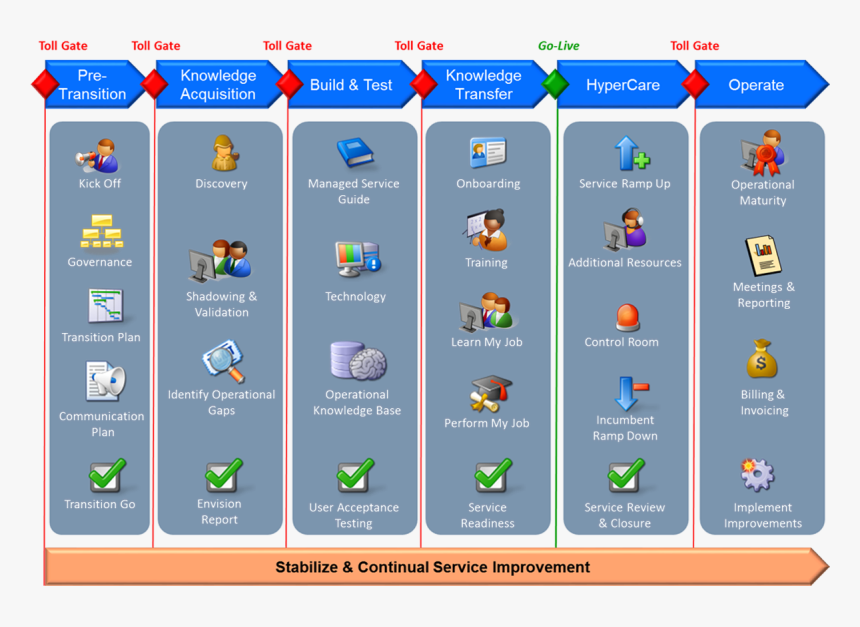 Transition Transformation, HD Png Download, Free Download