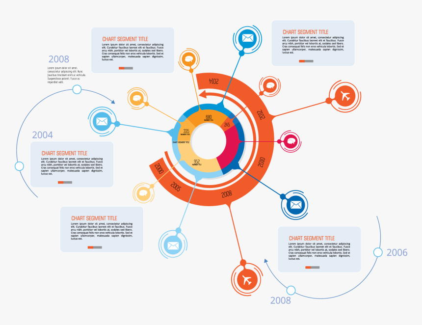 Infographic Chart Circular - Timeline Circular, HD Png Download, Free Download