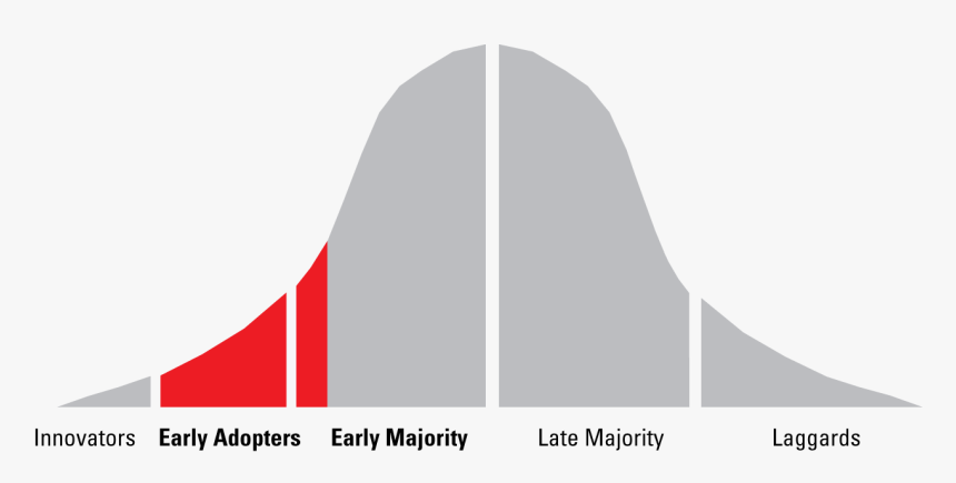 Figure 4 Techtransition 11132017 - Illustration, HD Png Download, Free Download