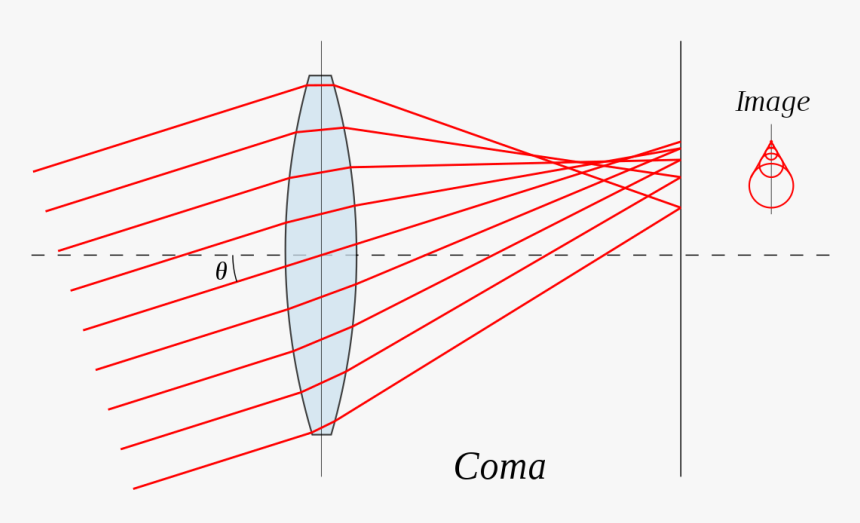 Lens Wikipedia, HD Png Download, Free Download