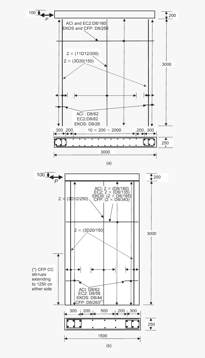 Diagram, HD Png Download, Free Download