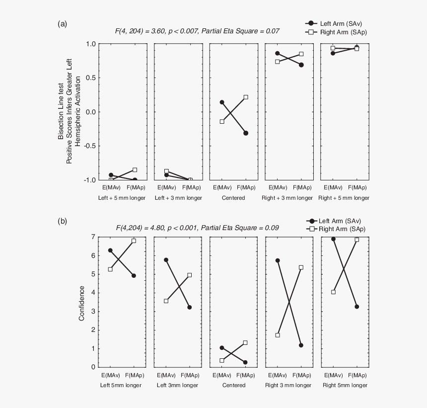 Diagram, HD Png Download, Free Download