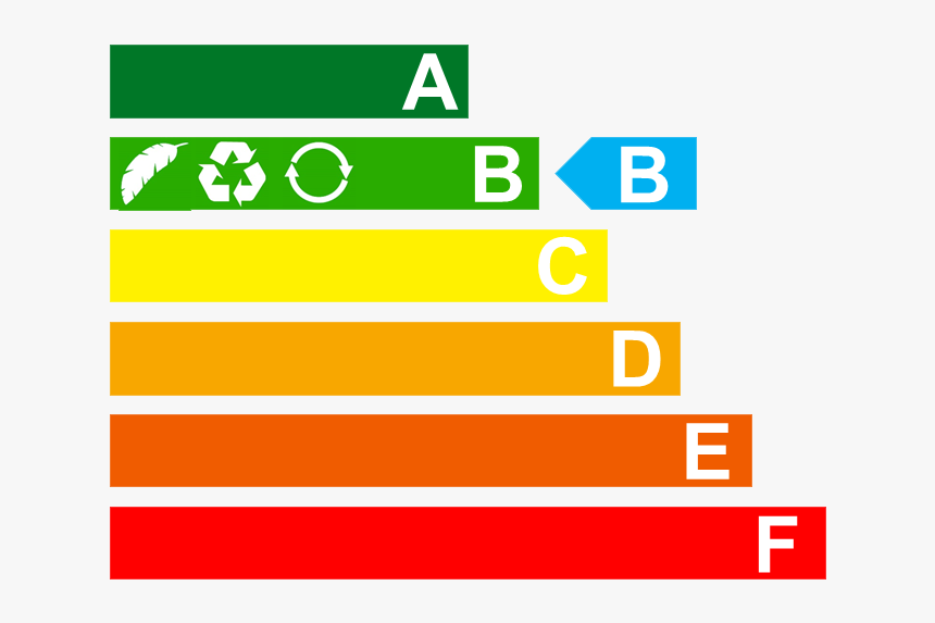 Rpc Grading System, HD Png Download, Free Download