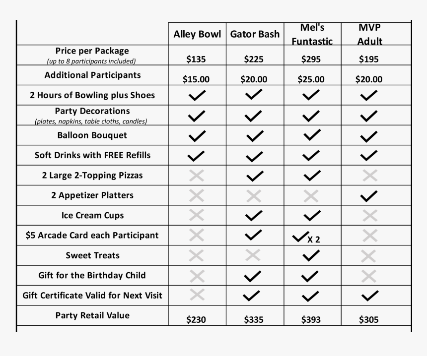 Birthday Decoration Png, Transparent Png, Free Download