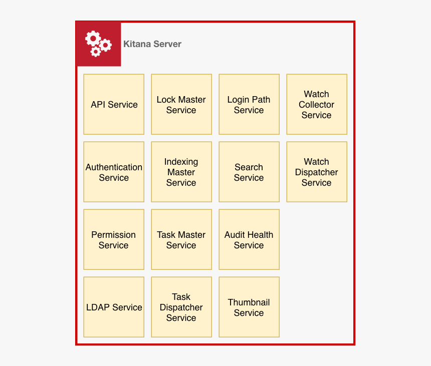 Kitana Server Services Block Diagram - Something People Take From Hotel Rooms, HD Png Download, Free Download