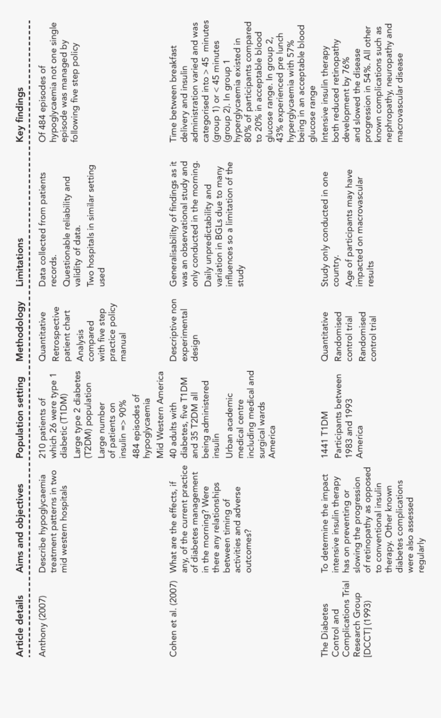 Article Review Table, HD Png Download, Free Download