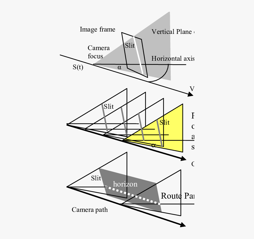 Diagram, HD Png Download, Free Download