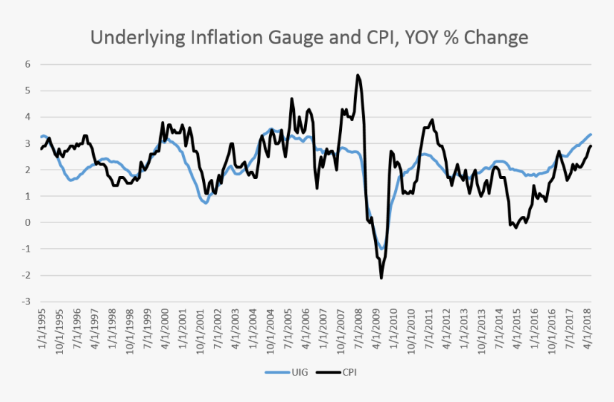 Money Supply And Inflation, HD Png Download, Free Download