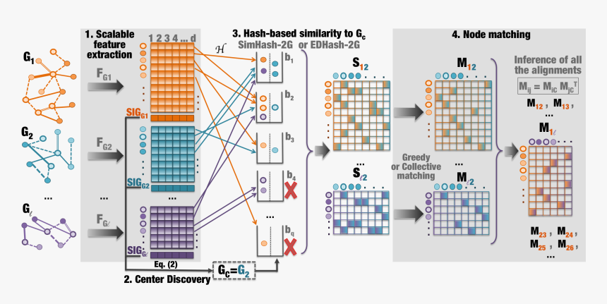 Graph Random Walk Embedding, HD Png Download, Free Download