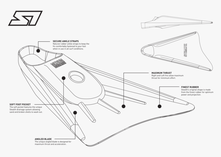 Stealth S1 Swimfin Blue / Sun Gold - Diagram Of Flippers For Body Surfing, HD Png Download, Free Download