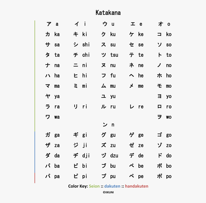 Katakana U Dakuten, HD Png Download, Free Download