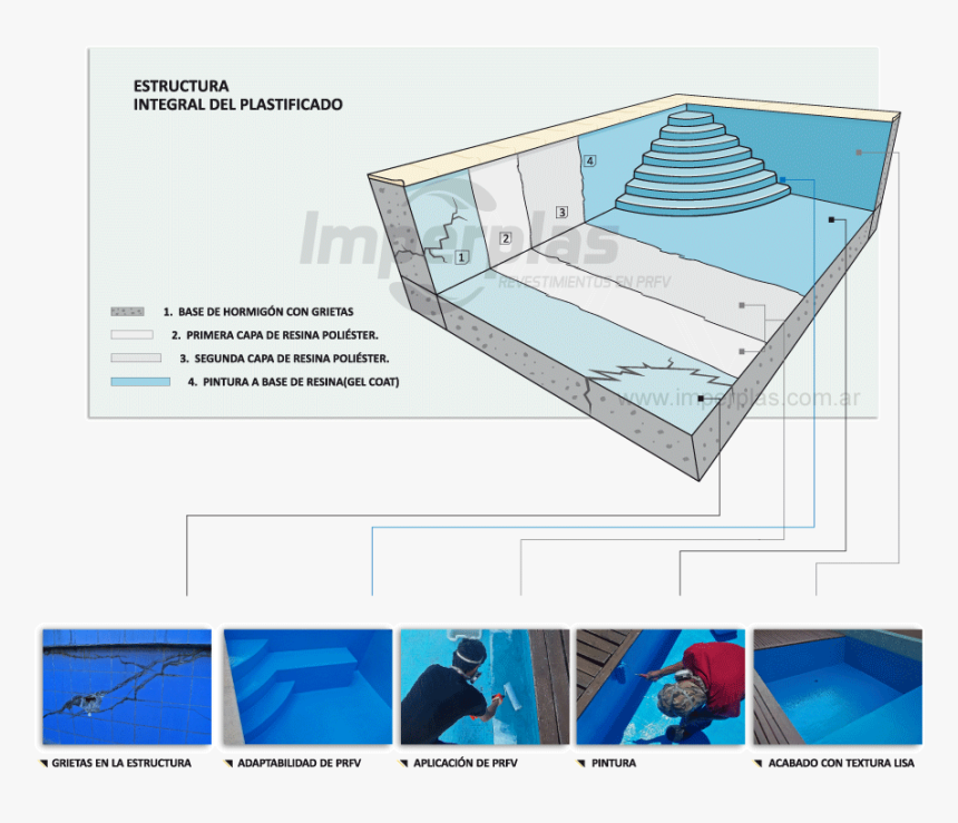 Plastificado De Piscinas , Png Download - Seccion De Piscina, Transparent Png, Free Download