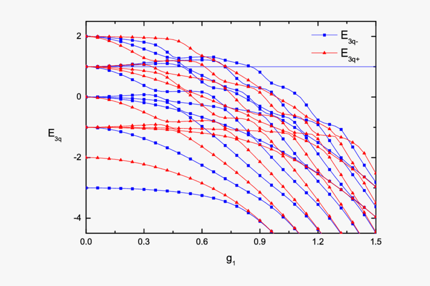 Plot, HD Png Download, Free Download