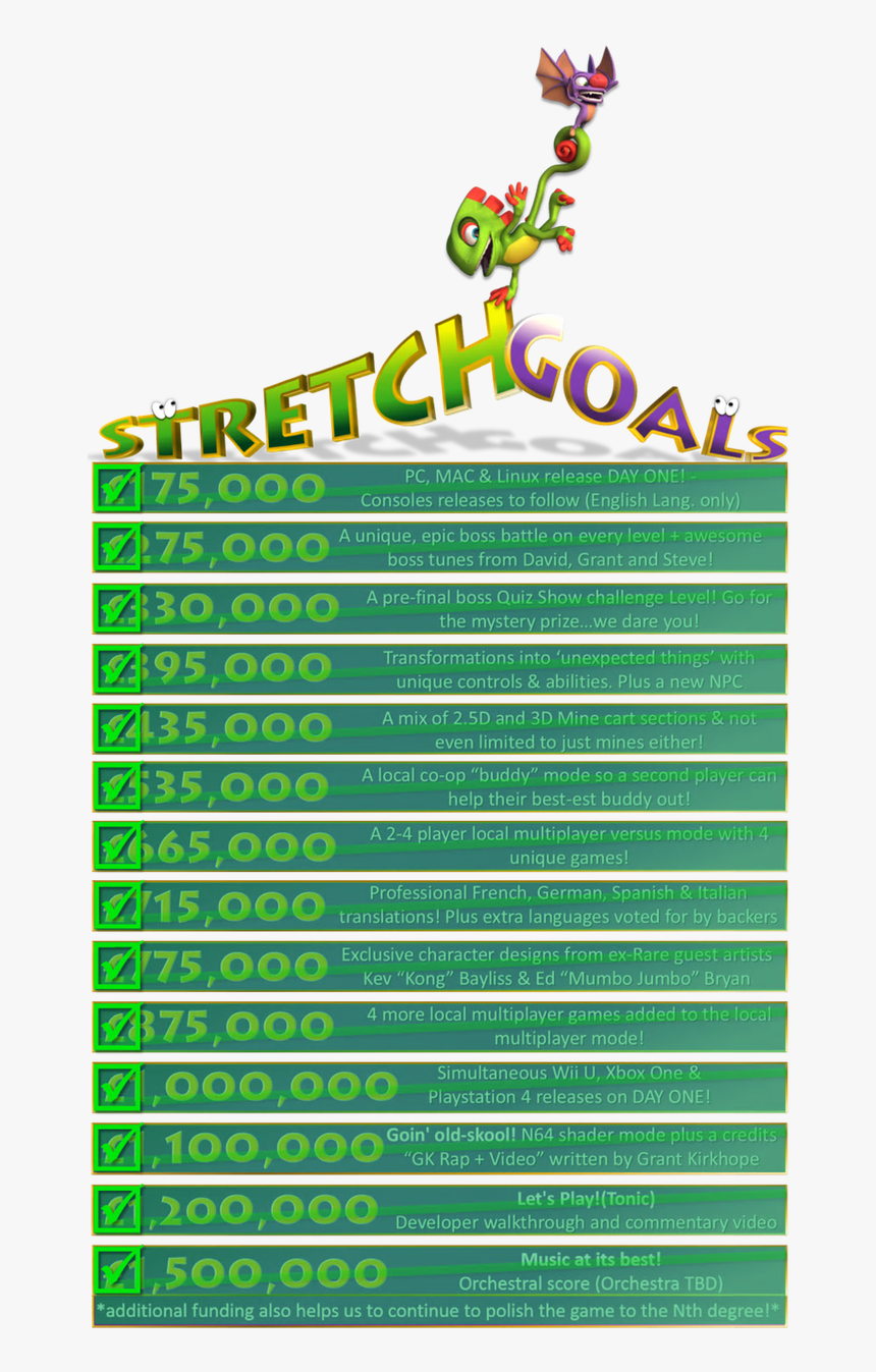 Yooka Laylee Stretch Goals - 64 Bit Tonic Yooka Laylee, HD Png Download, Free Download