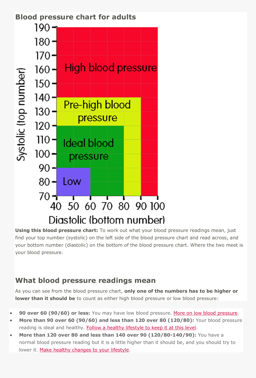 Blood Pressure Chart Main Image - Blood Pressure Chart 2020, HD Png Download, Free Download