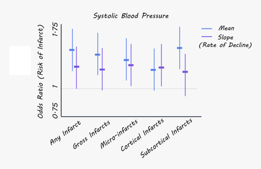 Bloodpressure1800, HD Png Download, Free Download