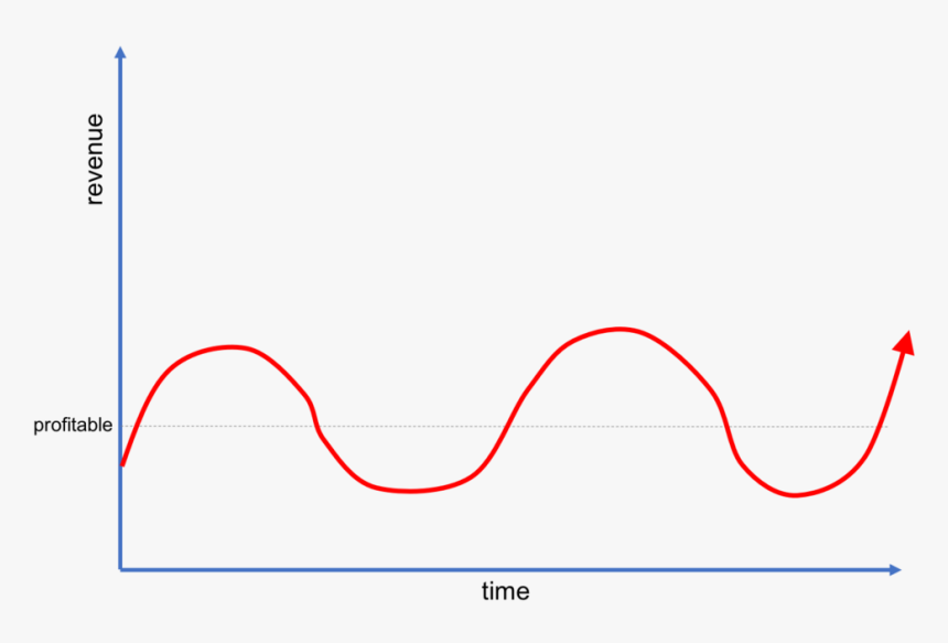 Rp2 Roller Coaster - Plot, HD Png Download, Free Download