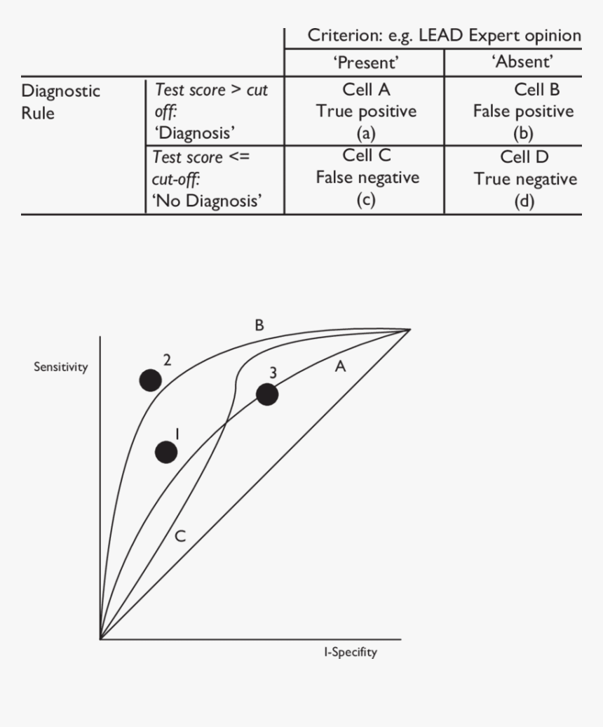 Diagram, HD Png Download, Free Download