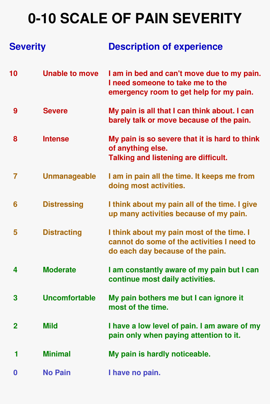 Pain Scale 0 10, HD Png Download, Free Download