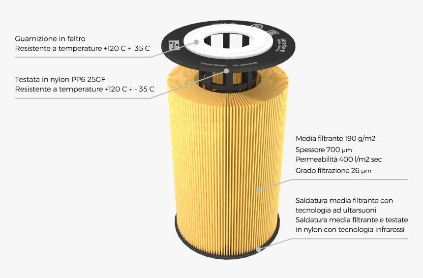 Direct Bonding Of Filters, HD Png Download, Free Download