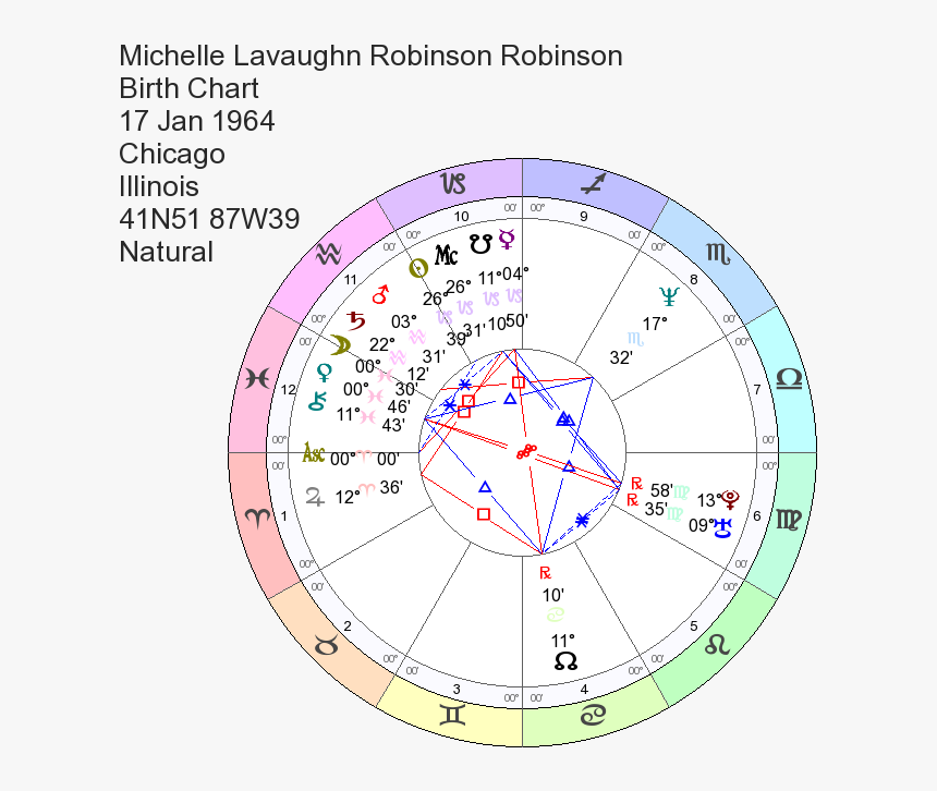 Birth Chart Of Michelle Lavaughn Robinson - Circle, HD Png Download, Free Download