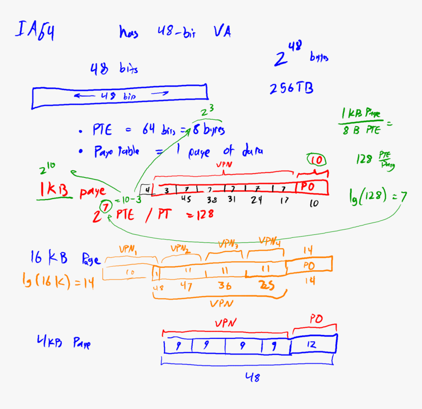 Diagram, HD Png Download, Free Download