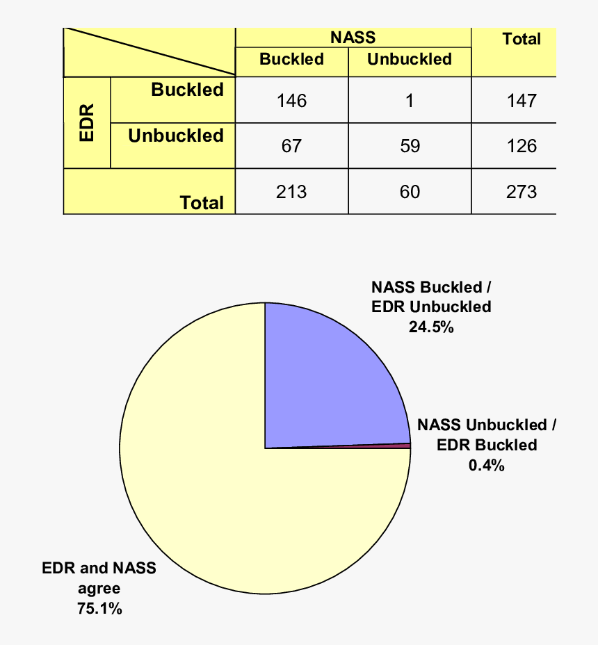 Diagram, HD Png Download, Free Download