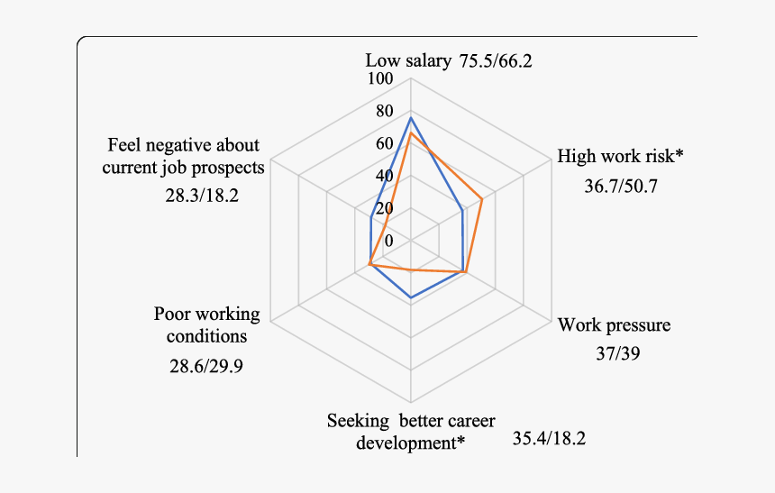 Diagram, HD Png Download, Free Download