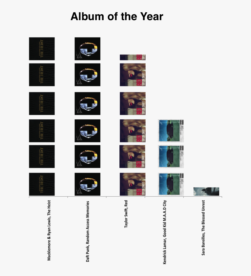 Grammyalbumofyear2014 - Shelf, HD Png Download, Free Download