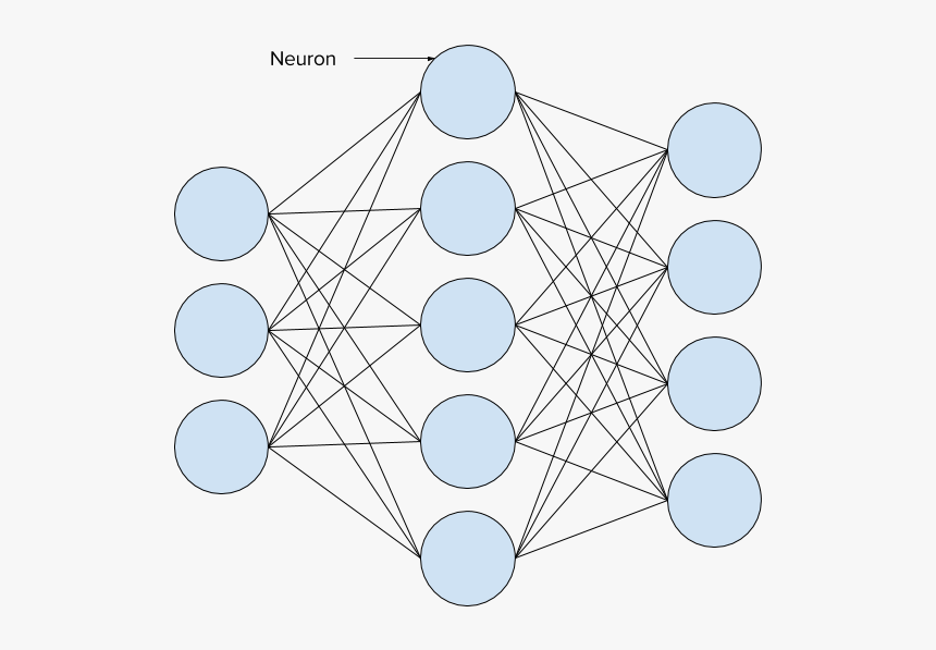 Neural Network Complex - Perceptron Multicamadas, HD Png Download, Free Download