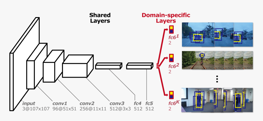 Eco Efficient Convolution Operators For Tracking, HD Png Download, Free Download