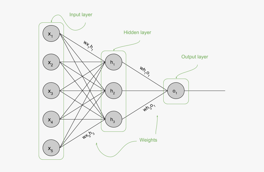 Diagram, HD Png Download, Free Download