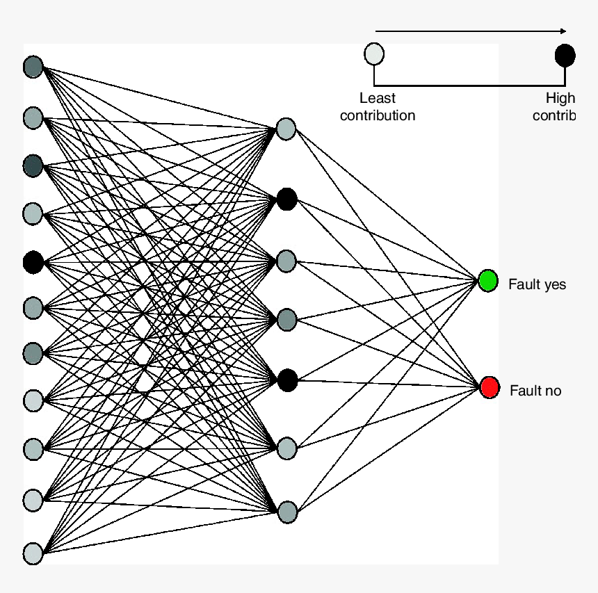 Tumor Drawing Neural - Neural Network Attribute, HD Png Download, Free Download