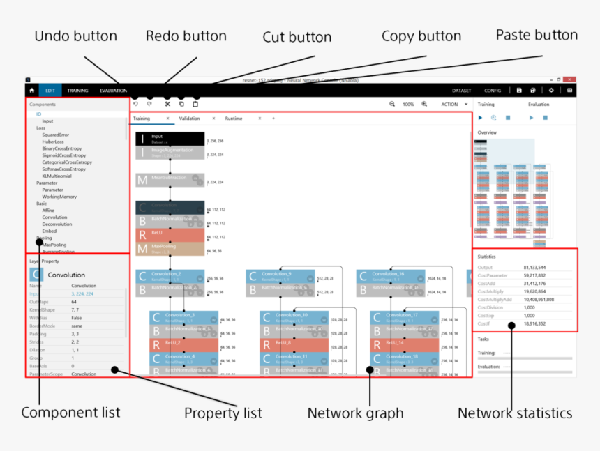 Sony Neural Network Console, HD Png Download, Free Download