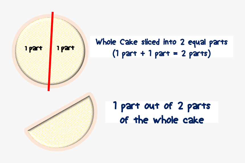 Transparent Quarter Fraction Clipart - Circle, HD Png Download, Free Download