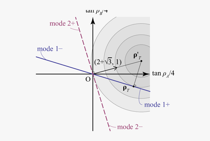 Diagram, HD Png Download, Free Download