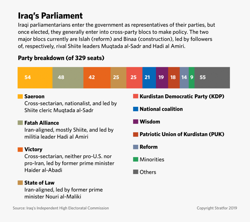 Government Of Iraq 2019, HD Png Download, Free Download