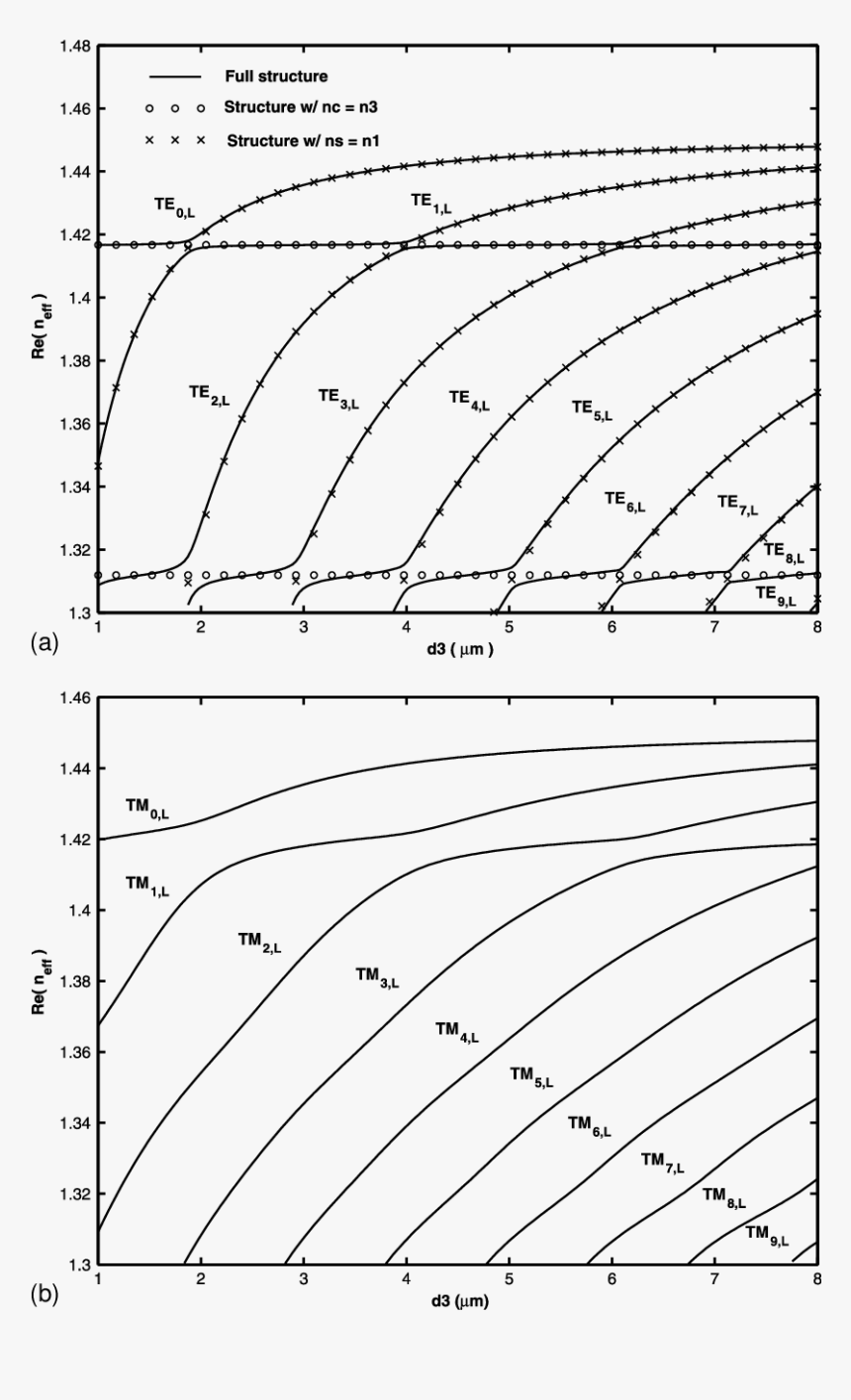 Diagram, HD Png Download, Free Download