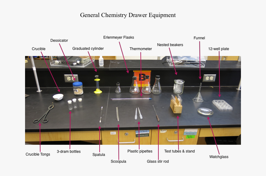 Chemistry Lab Equipment List, HD Png Download, Free Download