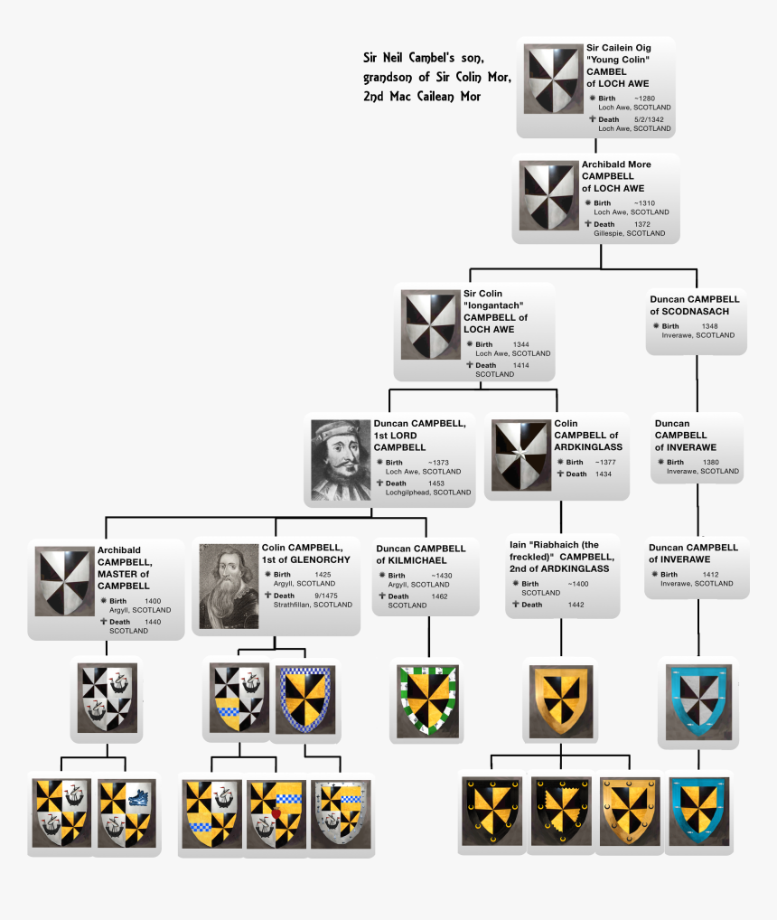 Clan Campbell Family Tree, Duncan 1st Lord, Colin Of - Graphics, HD Png Download, Free Download