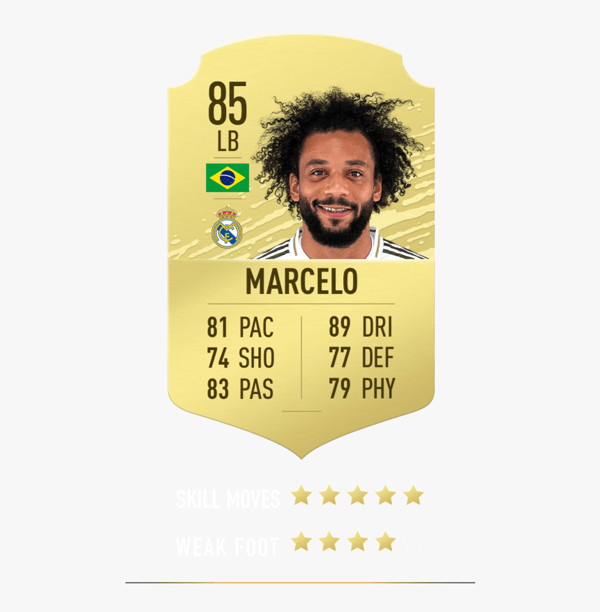 Marcelo Fifa 20 Rating, HD Png Download, Free Download