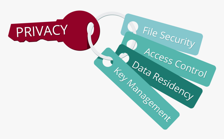 Quickly Transfer Extremely Large Files And Folders - Security Management Of Keys, HD Png Download, Free Download