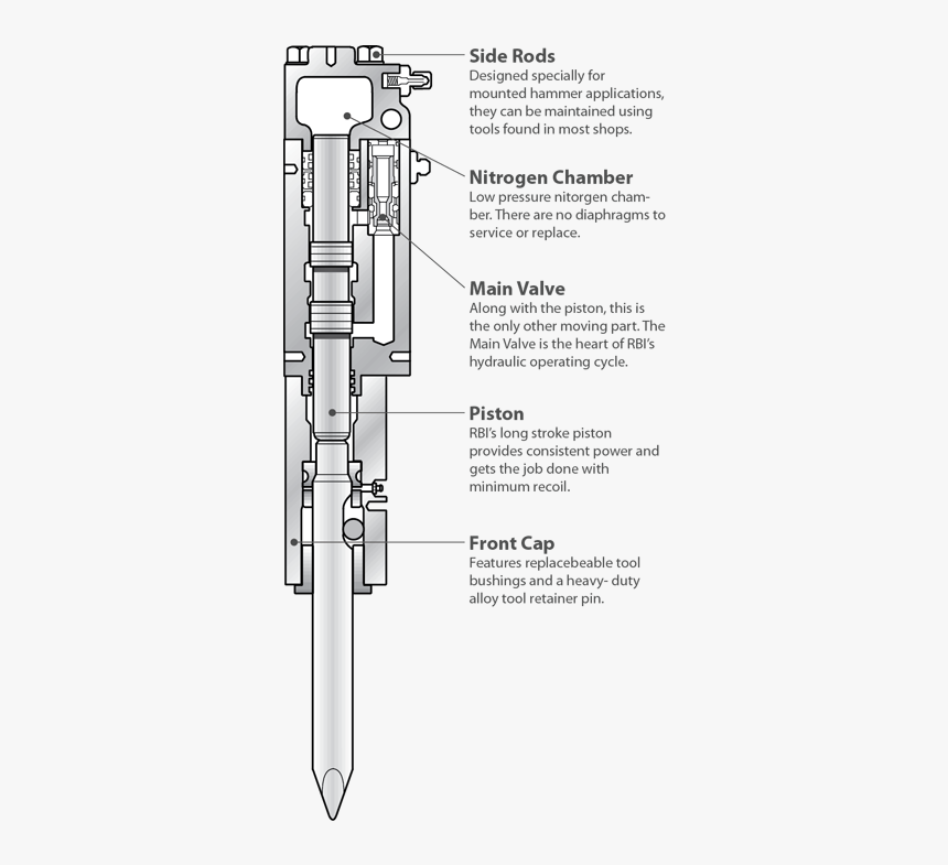 Chisel Drawing Hydraulic Breaker - Hydraulic Hammer How It Works, HD Png Download, Free Download