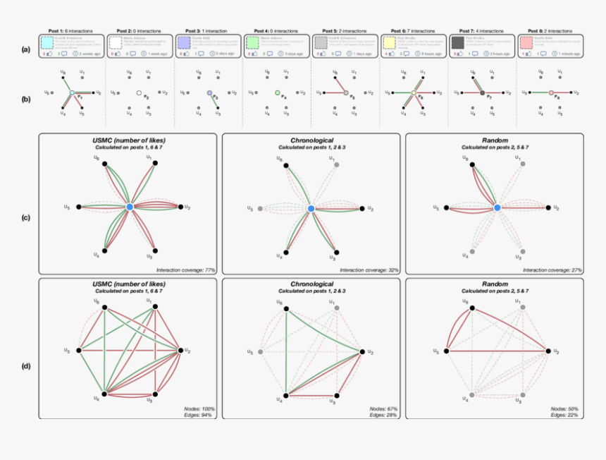 Diagram, HD Png Download, Free Download