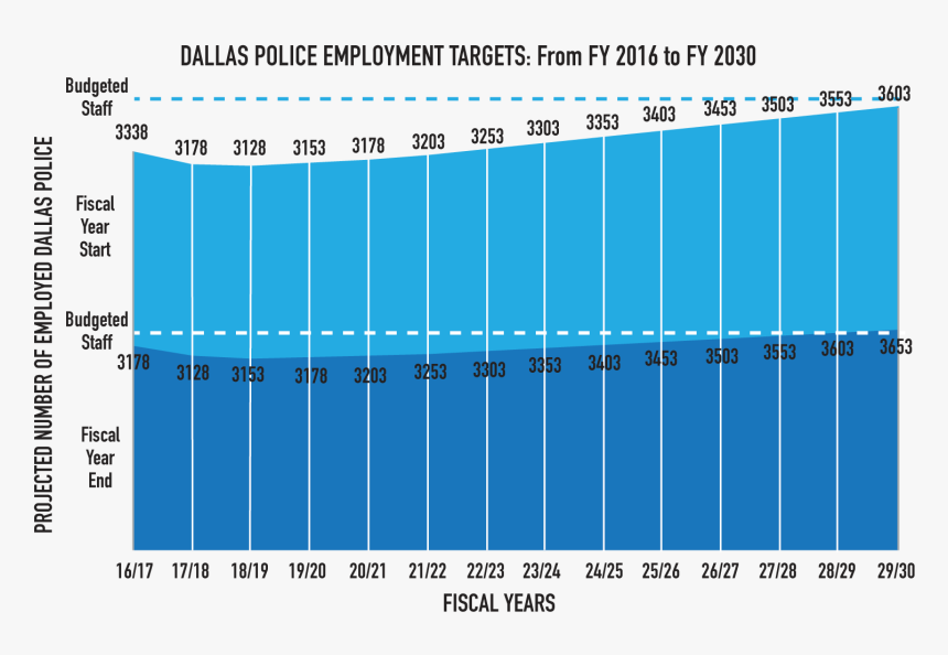 According To Dallas Police Projections Made Public, HD Png Download, Free Download