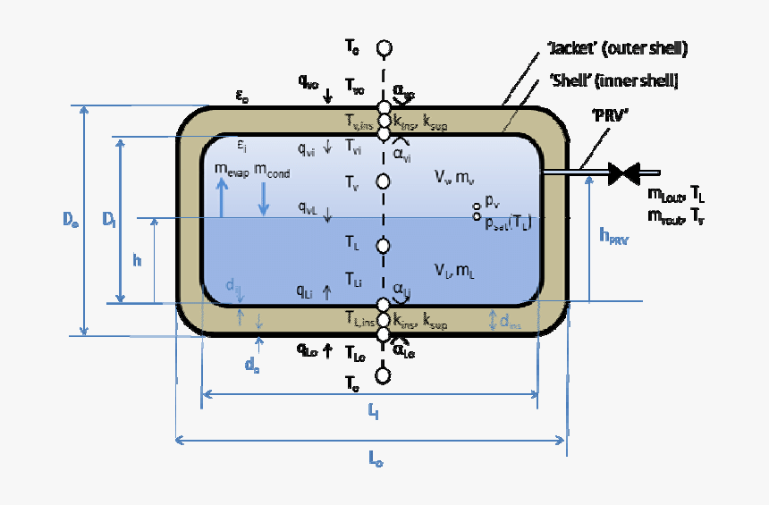 Non Equilibrium Tank Model Including Tank Walls, HD Png Download, Free Download