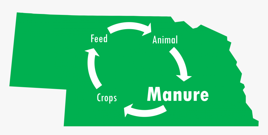 Manure Focused Nutrient Cycle On Nebraska - Emblem, HD Png Download, Free Download